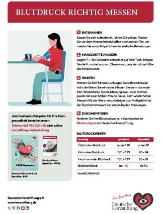 Titelbild der Blutdruck checkliste